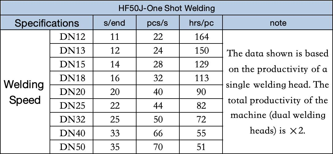 one-shot automatic welding