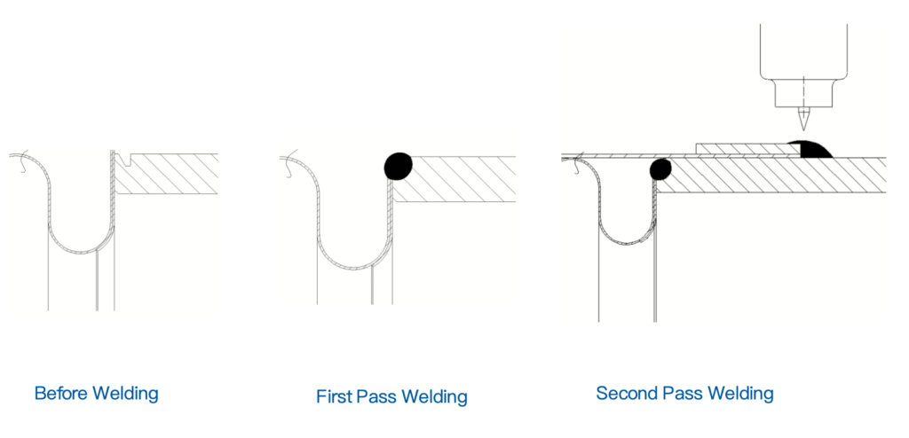 two-stage automatic TIG welding process for metal hose